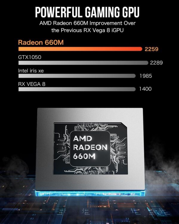 GMKtec M6 Gaming PC Mini AMD Ryzen 5 6600H(Max 4.5GHz) Windows 11 Pro Dual NIC LAN 2.5G DDR5 Dual SSD Slot/WiFi 6E, USB3.2, USB-C, BT5.2, DP, HDMI, Dual Fan - Image 3