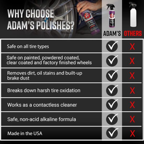 Adam's Wheel & Tire Cleaner Gallon - Professional All in One Tire & Wheel Cleaner Car Wash Wheel Well Cleaning Spray for Car Detailing | Safe On Most Rim Finishes - Image 6