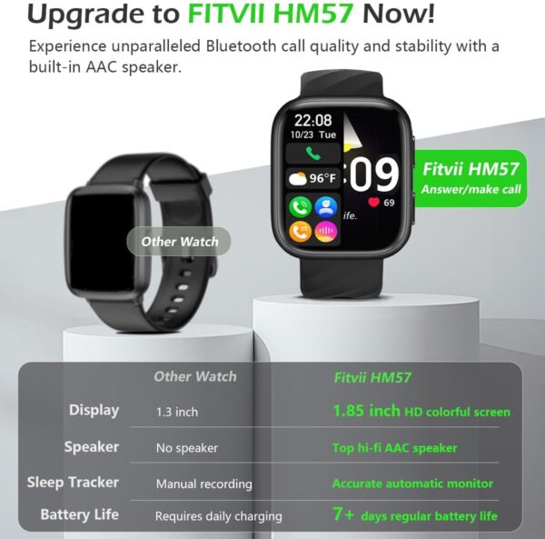 FITVII Health & Fitness Tracker 2024 (Answer/Make Calls), Smart Watch with 24/7 Heart Rate and Blood Pressure, Sleep Tracking, Blood Oxygen Monitor, 120+ Sport Mode Waterproof Activity Tracker