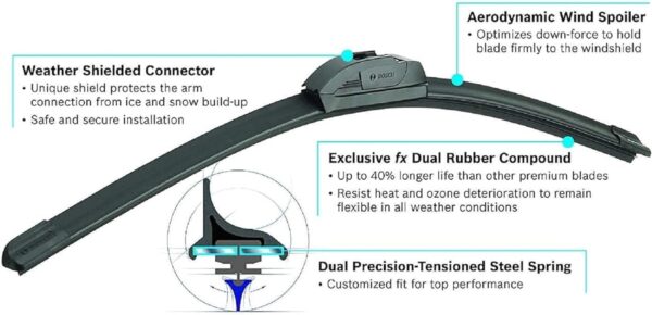 BOSCH 26A16A ICON Beam Wiper Blades - Driver and Passenger Side - Set of 2 Blades (26A & 16A) - Image 5