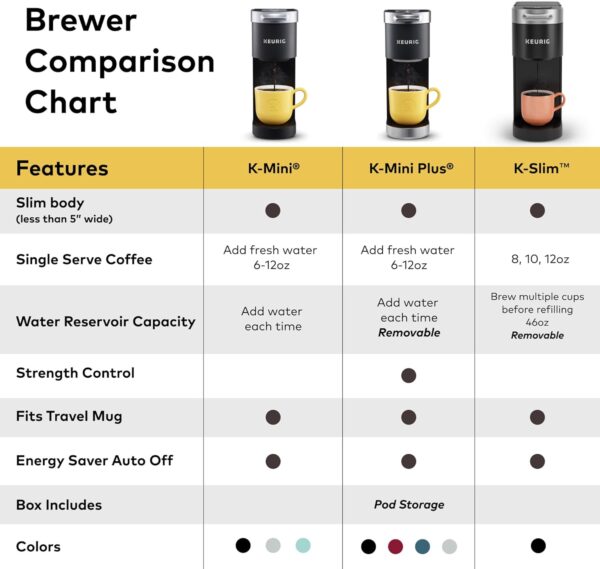 Keurig K-Slim Single Serve K-Cup Pod Coffee Maker, Multistream Technology, 3 Brew Sizes, Slim and Sleek Design, 46oz Removable Reservoir, Black - Image 7