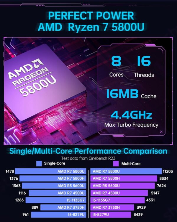 ACEMAGICIAN [Gaming PC] Ryzen Mini PC, AMD Ryzen 7 5800U(up to 4.4Ghz) 16GB DDR4 512GB NVME SSD Mini Desktop Computer, Mini Computers [WiFi6/BT5.2] [4K UHD/RGB Lights/3 Adjustable Mode PC Gaming] - Image 2