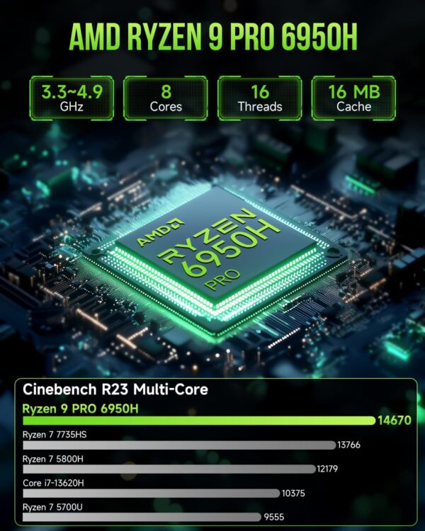 GMKtec Gaming Mini PC AMD Ryzen 9 6950H 32GB DDR5 1TB SSD Windows 11 Pro, Dual NIC LAN 2.5G, WiFi 6, USB3.2, USB-C 4.0, BT5.2, DP, HDMI, Dual Fan - Image 3