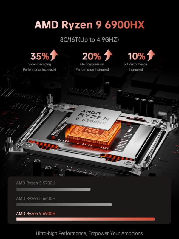 2024 Gaming Laptop, Laptop with AMD Ryzen 9 6900HX (8C/16T, Up to 4.9GHz), 16GB DDR5 512GB NVMe SSD Laptop Computer, 16-inch FHD Display, WiFi 6, 53Wh Battery, Backlit KB - Image 2