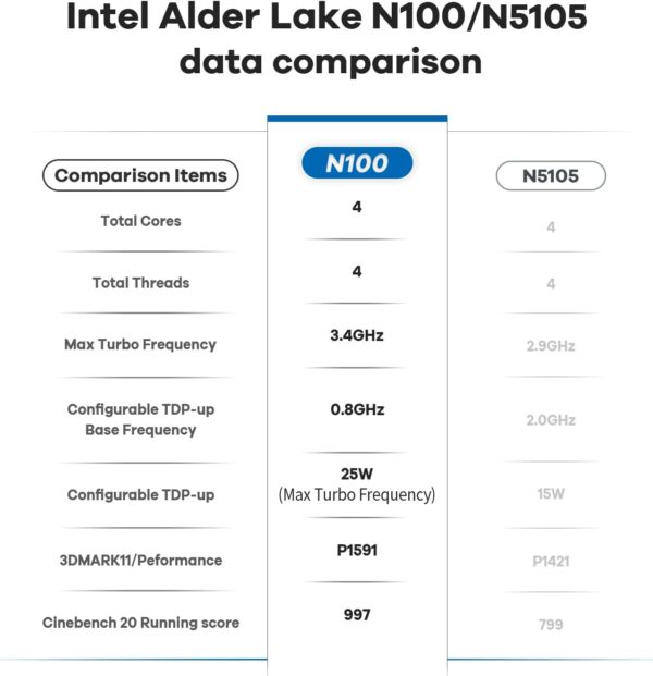 Beelink Mini S12 Pro Mini PC, 12th Intel Alder Lake-N100 (up to 3.4GHz, TDP 6W), 16GB DDR4 RAM 500GB M.2 SSD, Mini Computer Support 4K@60Hz Dual Display/WiFi 6/BT 5.2/USB 3.2/HTPC/Family-NAS - Image 9