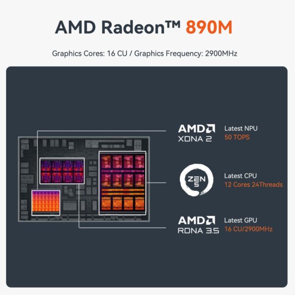 Beelink SER9 AI Mini PC, AMD Ryzen AI 9 HX 370(80TOPS,12C/24T,5.1GHz), 32G LPDDR5X 7500MHz 1TB PCIe4.0 x4 SSD, AI PC AMD Radeon 890M NPU 50 AI TOPS, Built-in MIC/Speakers/USB4/WiFi6/BT5.2/2.5G/W11 Pro - Image 8