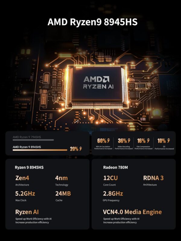 MINISFORUM UM890 Pro Mini PC AMD Ryzen 9 8945HS(8C/16T, up to 5.2GHz) 32GB DDR5 1TB PCIe4.0 SSD, 2xUSB4(PD 8K)|1xHDMI|1xDP Four Outputs, 2x RJ45, BT5.2 4xUSB3.2 AMD Radeon 780M Graphics Micro Computer - Image 3