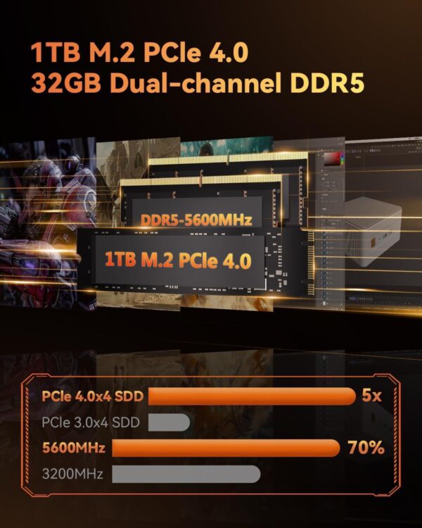 GEEKOM AE7 Mini PC AMD Ryzen 9 7940HS Mini Computers (up to 5.2GHz) 32GB DDR5 5600Mhz RAM 1TB PCIe4.0 SSD Mini Desktop Computer Windows 11 Pro AMD Radeon 780M/8K/WiFi6E/BT5.2/USB4.0 - Image 5