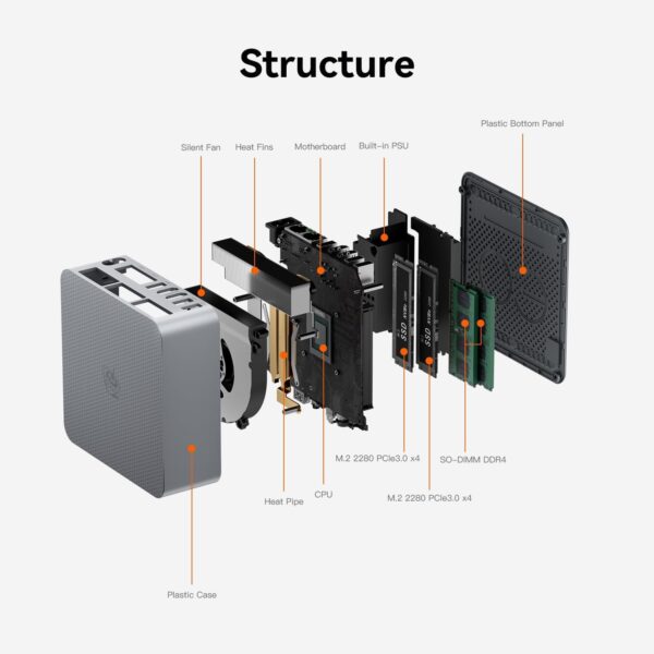 Beelink EQR5 Mini PC,AMD Ryzen 7 5825U Processor(8C/16T,up to 4.5GHz),32GB DDR4 RAM 500GB NVMe PCIE3.0x4 SSD,Mini Computer Support 4K Dual Screen Display/Dual LAN/WiFi 6/BT5.2/USB 3.0 - Image 9