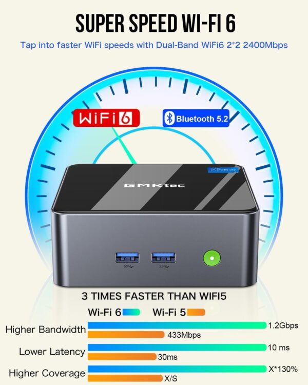 GMKtec Mini Desktop Computer, M3 Intel Core i5 12450H (8C/12T, up to 4.40GHz) Windows 11 Pro Mini PC 16GB DDR4 (8GB*2) 512GB SSD, 2X HDMI 4K, 4X USB 3.2, USB-C, WiFi 6, BT 5.2, RJ45 2.5G Black - Image 6