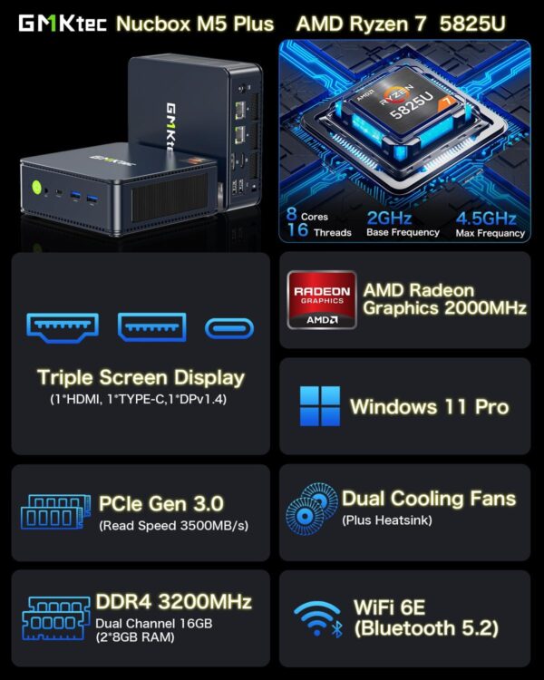 GMKtec M5 Plus Gaming Mini PC Ryzen 7 5825U (Upgraded 5700U), 32GB RAM 1TB SSD Windows 11 Pro Dual NIC LAN 2.5GbE Desktop Computers, Triple 4K Display, WiFi 6E, USB3.2, USB-C, BT 5.2, DP, HDMI 2.0 - Image 3