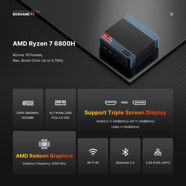 P3 Lite Mini PC Gaming Computers Ryzen 7 6800H, Radeon 680M Graphics, 24GB DDR5 RAM, 1TB PCIe 4.0x4 SSD, Windows 11 Pro,Triple Display (HDMI/DP/USB4),USB4 8K 60Hz,WiFi 6E,BT5.2,Dual 2.5GbE LAN - Image 4