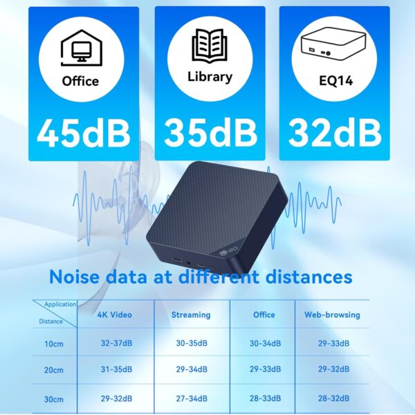 Beelink EQ14 Mini PC, Intel 13th Twin Lake-N150 (up to 3.6GHz, Upgraded N100), 16GB DDR4 RAM 500GB M.2 SSD, Dual LAN Mini Desktop Computer Support 4K@60Hz Dual Display/WiFi 6/BT 5.2 for Home/Office - Image 6