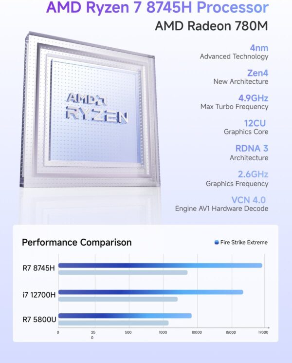 MINISFORUM UM870 Slim Mini PC AMD Ryzen 7 8745H(8C/16T), Mini Desktop Computer 32GB DDR5 RAM 1TB SSD, USB4/HDMI/DP 8K@60Hz Output, 2.5G LAN Port, 4xUSB Ports, WiFi 6E, BT5.3, AMD Radeon 780M Graphics - Image 3