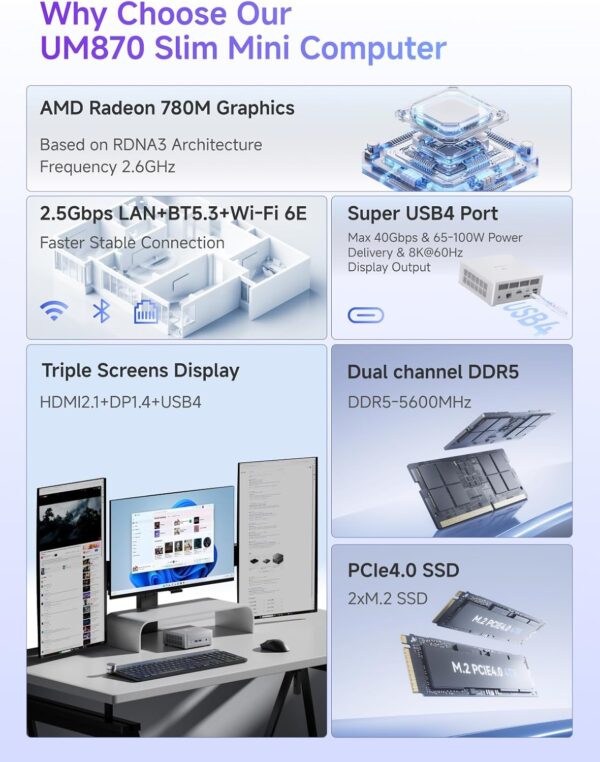 MINISFORUM UM870 Slim Mini PC AMD Ryzen 7 8745H(8C/16T), Mini Desktop Computer 32GB DDR5 RAM 1TB SSD, USB4/HDMI/DP 8K@60Hz Output, 2.5G LAN Port, 4xUSB Ports, WiFi 6E, BT5.3, AMD Radeon 780M Graphics - Image 4