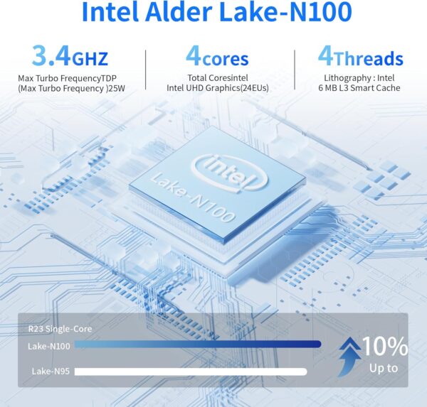 Mini PC, Intel 12th Gen Alder Lake-N95(up to 3.4GHz), Mini Desktop Computers 16GB DDR4 512GB M.2 SSD, Micro PC Support 2.5’’ SSD/4K Dual HDMI/ 4*USB 3.2/ WiFi 5/ BT 4.2/ 1000M LAN for Home Office - Image 3