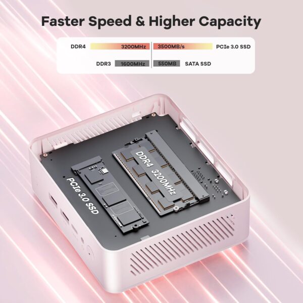 NIMO Mini PC Desktop, 16GB RAM 1TB SSD 12th Gen N100(Beat i3 1115G4) Mini Desktop Computers with USB3.2 BT5.2 WiFi 6, 4K Triple-Monitor Display Micro Computer for Student Home Office - Image 5