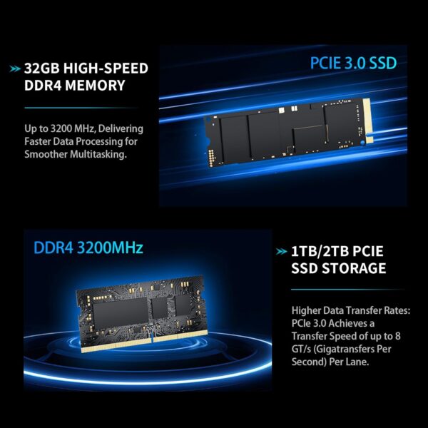 Mini PC, 12th Gen Intel i9-12900HK Mini Computers (14 Cores,20 Threads) 32GB DDR4/1TB /2TB PCIe 3.0 SSD Windows 11 Pro (32 GB+1 TB) - Image 5