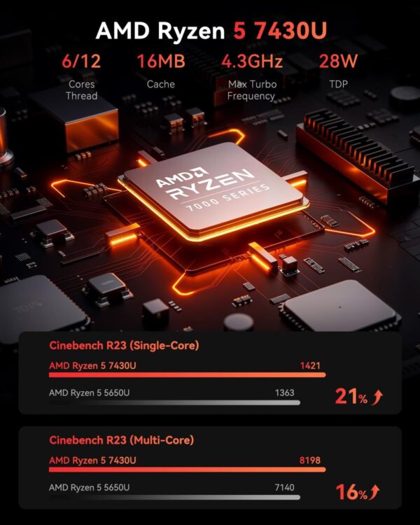 KAMRUI Mini Gaming PC, E3B 16GB RAM 512GB SSD Mini PC AMD Ryzen 5 7430U Micro Desktop Computers (Max 4.3GHz,6C/12T, Beat 5650U), Small Computer Support WiFi 6, BT5.2, Triple Display for Office Home - Image 4