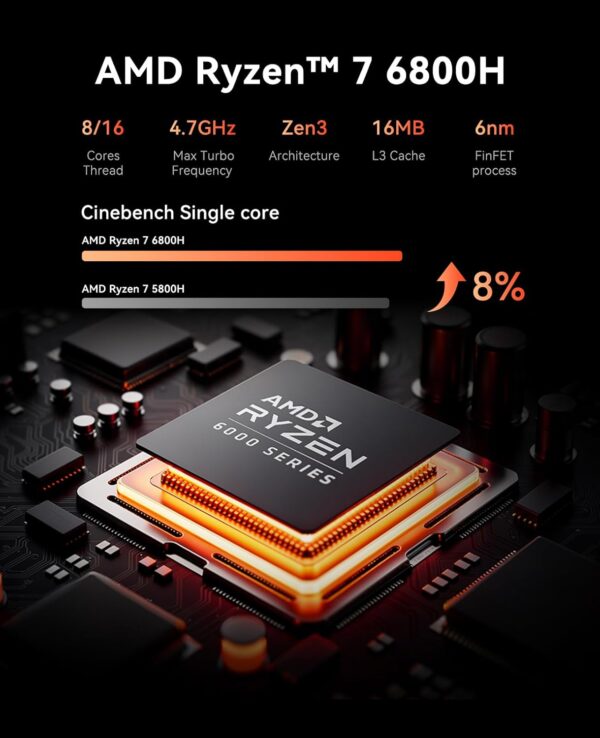 ACEMAGICIAN M1 Mini Gaming PC AMD Ryzen 7 6800H Mini PC 32GB DDR5 1TB SSD Mini Computers (8C/16T, up to 4.7GHz), 4K Triple Display Mini Desktop Computers 3.2 Type-C/LAN 2.5G/BT5.2/WiFi 6/Dual Channel - Image 3