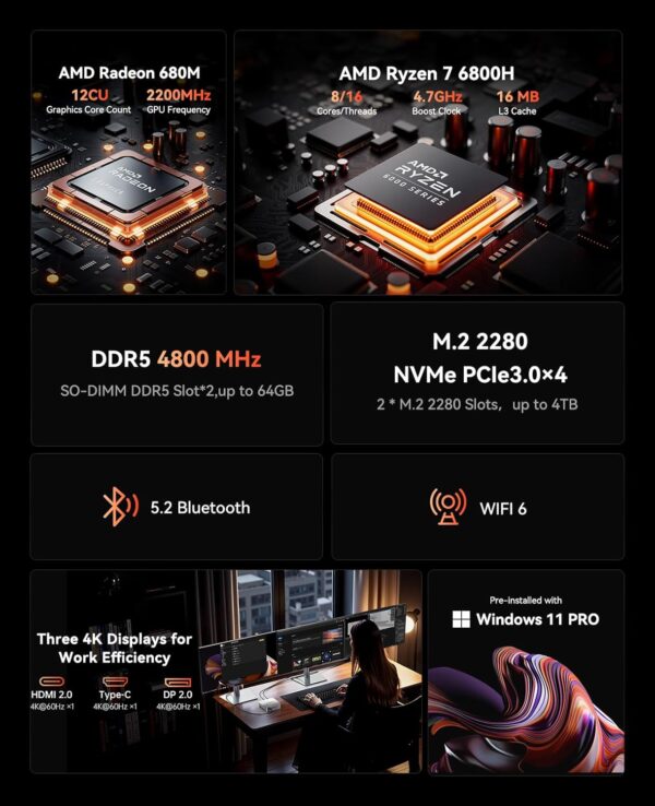 ACEMAGICIAN M1 Mini Gaming PC AMD Ryzen 7 6800H Mini PC 32GB DDR5 1TB SSD Mini Computers (8C/16T, up to 4.7GHz), 4K Triple Display Mini Desktop Computers 3.2 Type-C/LAN 2.5G/BT5.2/WiFi 6/Dual Channel - Image 4