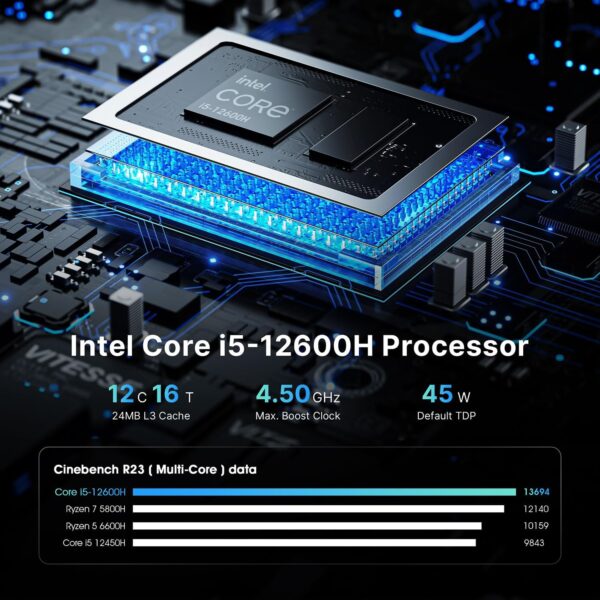 P2 Lite Mini PC, 12th Intel i5-12600H (12C/20T, up to 4.5GHz), 32GB DDR4 512GB PCIe SSD Mini Computers with HDMI+DP+TypeC Support Wi-Fi6E BT5.2, RJ45 Dual LAN - Image 4