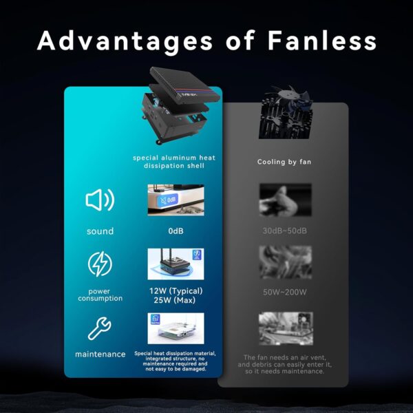 MINIX Z100-0dB Fanless Mini PC, Intel 12th Gen N100, 8GB DDR4, 256GB M.2 PCIe Gen3 x 4 NVMe SSD Windows 11 Pro Desktop Computer, 4K Dual Display/2.5G LAN/USB3.2/USB-C/Vesa Mount/Auto Power On - Image 8