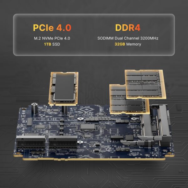 Mini PC Desktop Computers P4，AMD Ryzen 7 5825U, 32GB DDR4 RAM 1TB m.2 NVMe SSD, Dual 2.5GbE LAN Ports/WiFi 6E/BT5.2, 4K Triple Display, Dual NVMe SSD Slots Micro PC Easy for Expand - Image 8